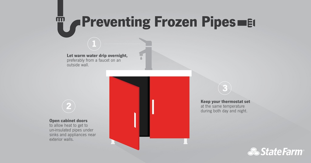 Avoid Freezing Pipes